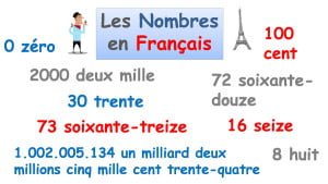 numeros en frances