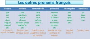 pronombres en frances